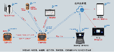 應(yīng)急能力提升：逸云天產(chǎn)品中標背后的品質(zhì)與實力