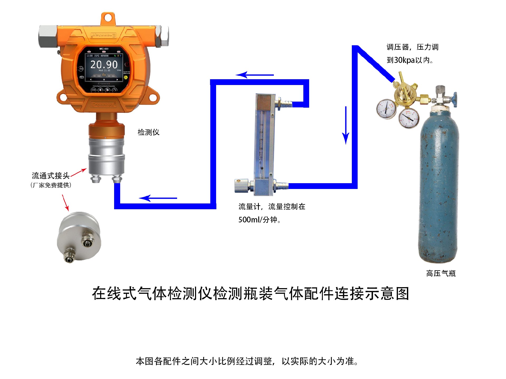 逸云天固定式氣體檢測(cè)儀，瓶裝氣體濃度檢測(cè)示意圖.jpg